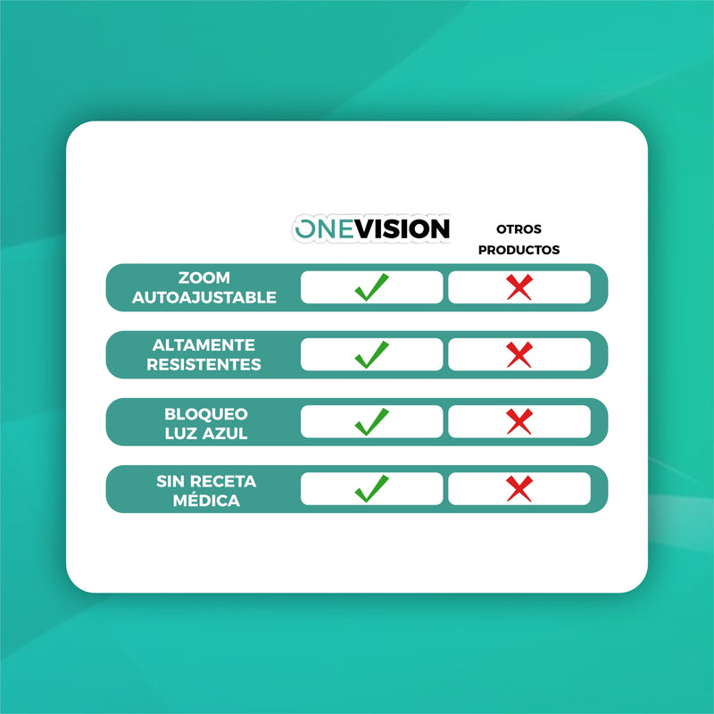 Lentes Inteligentes Autoajustables y Multifocales   - OneVision®